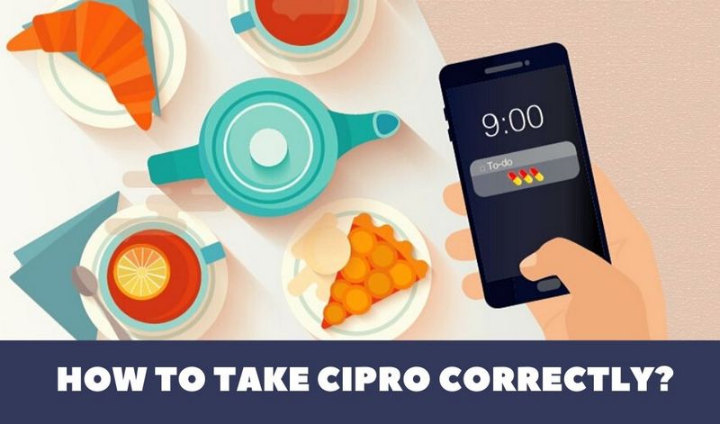 HOW TO TAKE CIPRO